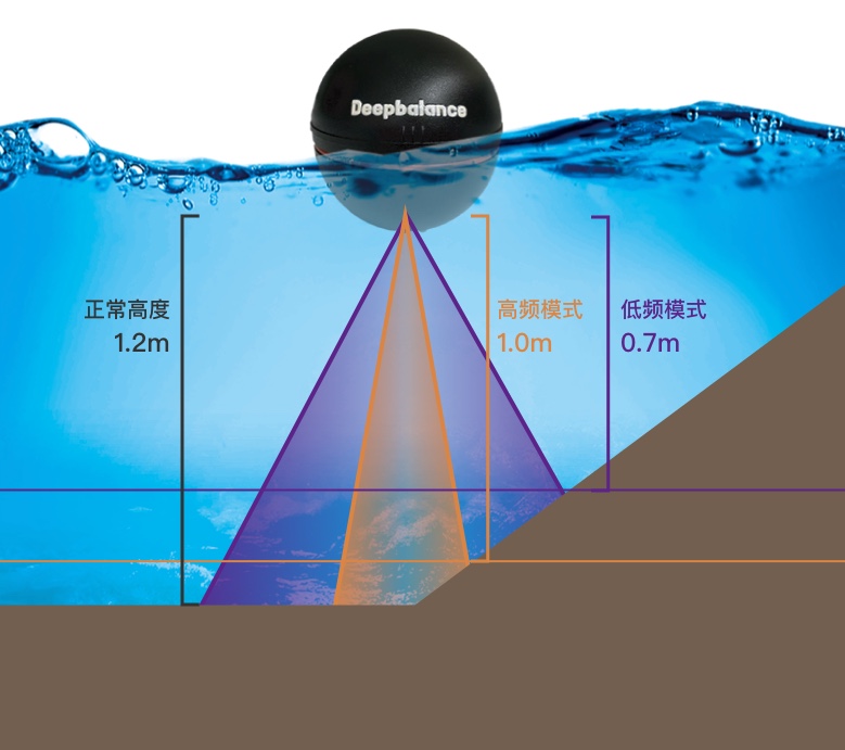 实际水深1.jpg